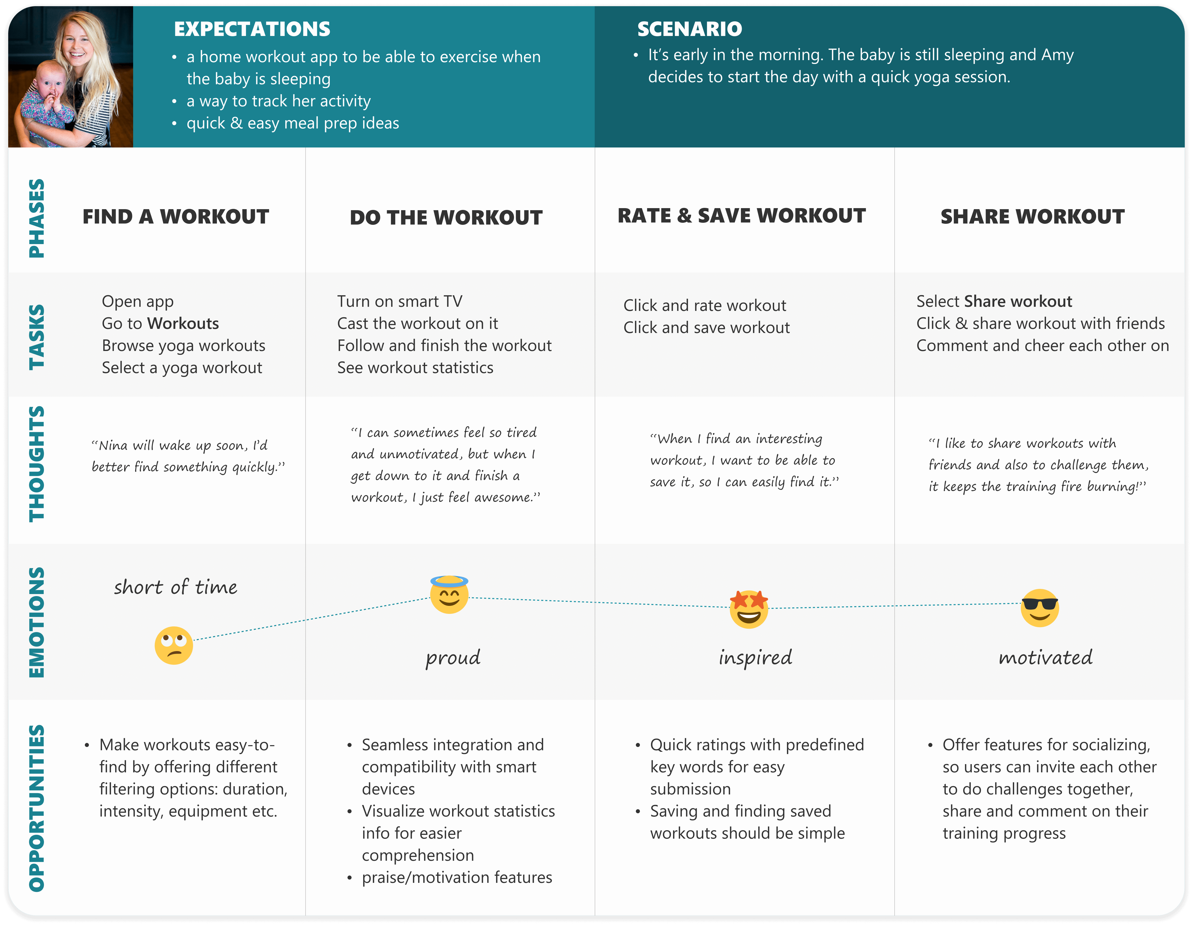 User Journey