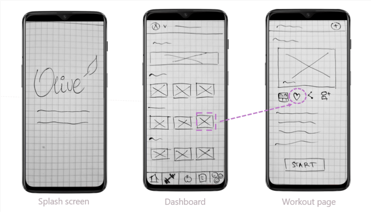 Low-fidelity wireframes