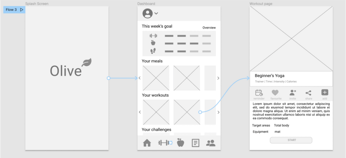 Mid-fidelity wireframes