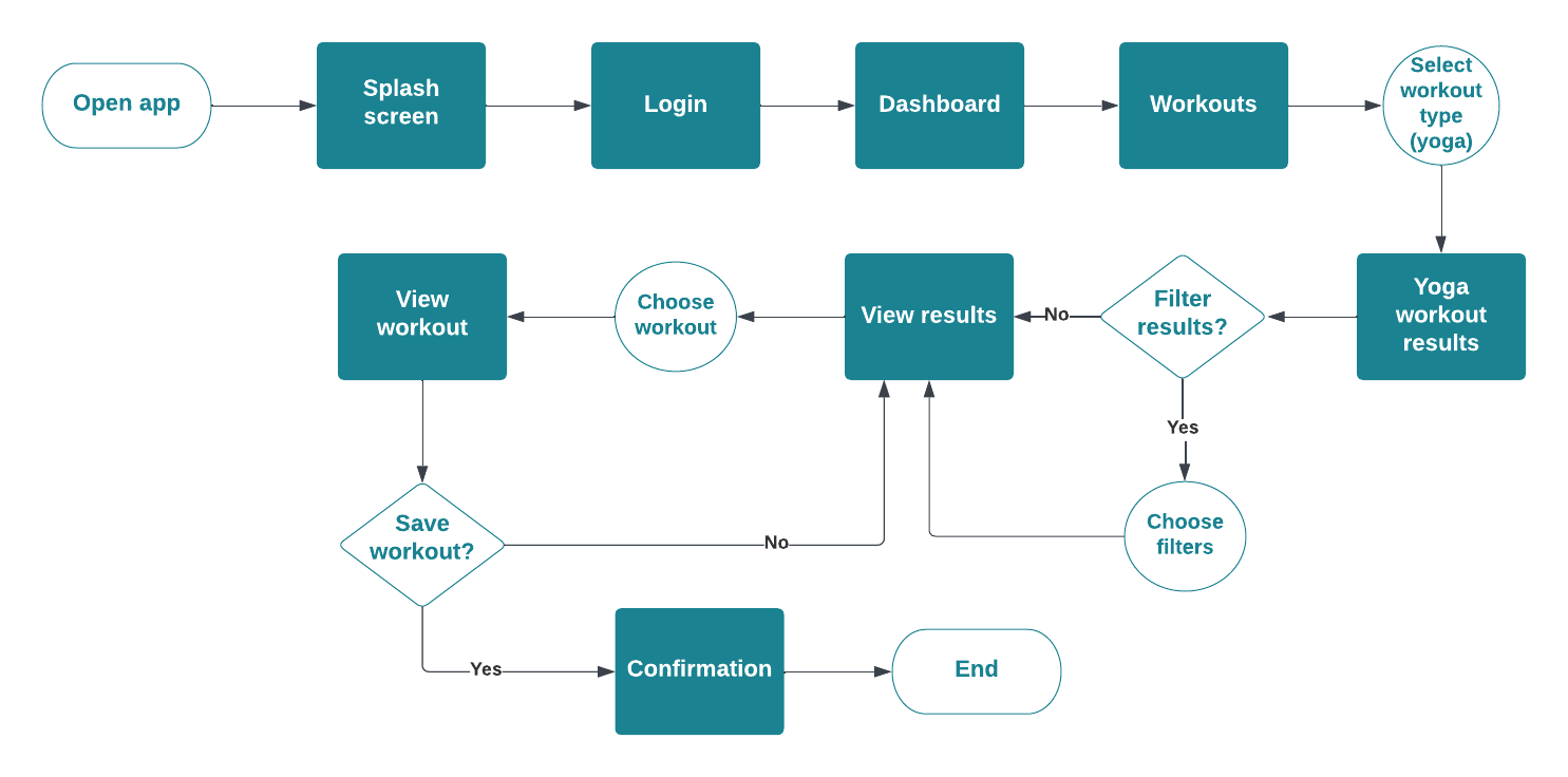 User Journey